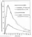 Fig. 01 - Sustained release delivery of amphetamine salts