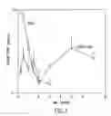 Fig. 02 - Dried forms of aqueous solubilized bile acid dosage formulation: preparation and uses thereof