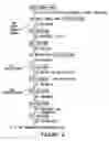 Fig. 07 - Birch bark processing and the isolation of natural products from birch bark