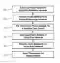 Fig. 01 - Method of applying flocculent to polyolefins and an associated flocculent-covered polyolefin structure