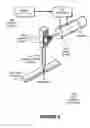 Fig. 04 - Variable fluid dispenser