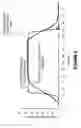 Fig. 07 - Variable fluid dispenser