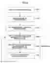 Fig. 03 - Deposition apparatus and a deposition method using medium in a supercritical state