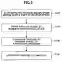 Fig. 04 - Deposition apparatus and a deposition method using medium in a supercritical state