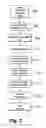 Fig. 03 - Process for dimensionalizing flocked articles or wear, wash and abrasion resistant flocked articles