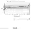 Fig. 06 - System and method for optimizing efficiency and power output from a vanadium redox battery energy storage system