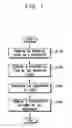 Fig. 02 - Adhesive compound and method for forming photoresist pattern using the same