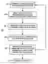 Fig. 01 - Combinatorial chemical synthesis