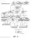 Fig. 03 - System and method for providing customized, effective, risk based ethics and compliance training and information using a network