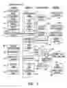 Fig. 04 - System and method for providing customized, effective, risk based ethics and compliance training and information using a network