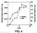 Fig. 07 - Cryopreservation of plant cells