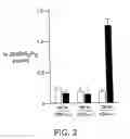 Fig. 03 - Gene screening method using nuclear receptor