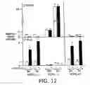 Fig. 11 - Gene screening method using nuclear receptor