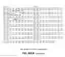 Fig. 149 - Polypeptide nucleic sequences exported from mycobacteria, vectors comprising same and uses for diagnosing and preventing tuberculosis