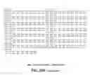 Fig. 166 - Polypeptide nucleic sequences exported from mycobacteria, vectors comprising same and uses for diagnosing and preventing tuberculosis