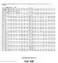 Fig. 43 - Polypeptide nucleic sequences exported from mycobacteria, vectors comprising same and uses for diagnosing and preventing tuberculosis