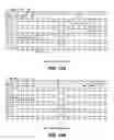 Fig. 44 - Polypeptide nucleic sequences exported from mycobacteria, vectors comprising same and uses for diagnosing and preventing tuberculosis