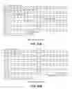 Fig. 79 - Polypeptide nucleic sequences exported from mycobacteria, vectors comprising same and uses for diagnosing and preventing tuberculosis