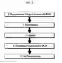Fig. 04 - DNA computing method of providing solutions of theorem proving