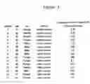 Fig. 04 - Polypeptide serving as angiogenic marker and dna thereof