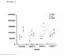 Fig. 02 - Tissue rejection