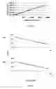 Fig. 07 - Nucleic acid quantification