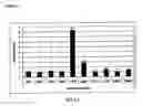 Fig. 02 - Compositions and methods for detection and treatment of proliferative abnormalities associated with overexpression of human transketolase like-1 gene