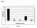 Fig. 03 - Compositions and methods for detection and treatment of proliferative abnormalities associated with overexpression of human transketolase like-1 gene