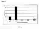 Fig. 04 - Compositions and methods for detection and treatment of proliferative abnormalities associated with overexpression of human transketolase like-1 gene
