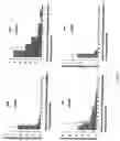 Fig. 10 - Detection of methylated CpG rich sequences diagnostic for malignant cells