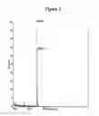 Fig. 03 - RNA interference mediated inhibition of proliferating cell nuclear antigen (PCNA) gene expression using short interfering nucleic acid (siNA)