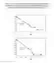 Fig. 07 - Method for studying cellular chronomics and causal relationships of genes using fractal genomics modeling