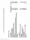 Fig. 09 - Method for studying cellular chronomics and causal relationships of genes using fractal genomics modeling