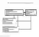 Fig. 12 - Method for studying cellular chronomics and causal relationships of genes using fractal genomics modeling