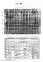 Fig. 47 - Tumour associated antigens