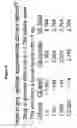Fig. 07 - Differential enzymatic fragmentation