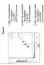 Fig. 10 - Differential enzymatic fragmentation