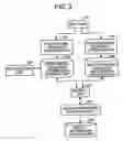 Fig. 04 - Method for analyzing genome