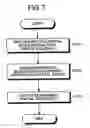 Fig. 07 - Method for analyzing genome