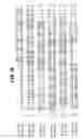 Fig. 02 - Identification and functional characterization of a novel ribosomal S6 protein kinase