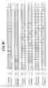 Fig. 05 - Identification and functional characterization of a novel ribosomal S6 protein kinase