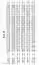Fig. 08 - Identification and functional characterization of a novel ribosomal S6 protein kinase