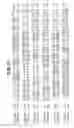 Fig. 10 - Identification and functional characterization of a novel ribosomal S6 protein kinase