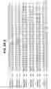 Fig. 15 - Identification and functional characterization of a novel ribosomal S6 protein kinase