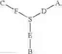 Fig. 31 - Methods for synthesis of encoded libraries