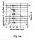 Fig. 02 - Homo-doubly labeled compositions for the detection of enzyme activity in biological samples