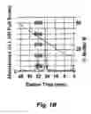 Fig. 03 - Homo-doubly labeled compositions for the detection of enzyme activity in biological samples