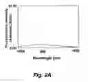 Fig. 05 - Homo-doubly labeled compositions for the detection of enzyme activity in biological samples