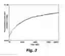 Fig. 07 - Homo-doubly labeled compositions for the detection of enzyme activity in biological samples