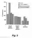 Fig. 10 - Homo-doubly labeled compositions for the detection of enzyme activity in biological samples